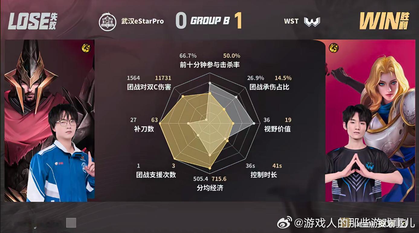 WST对战eStarWST开局上路拉扯打出优势，小乔的开团成为本场转折点，持续野