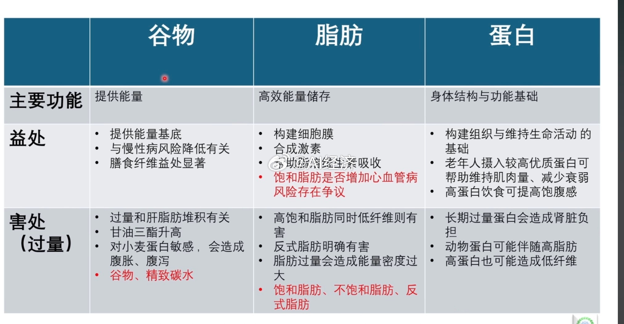 膳食指南以粗加工优质蛋白质为主 粗粮为辅 