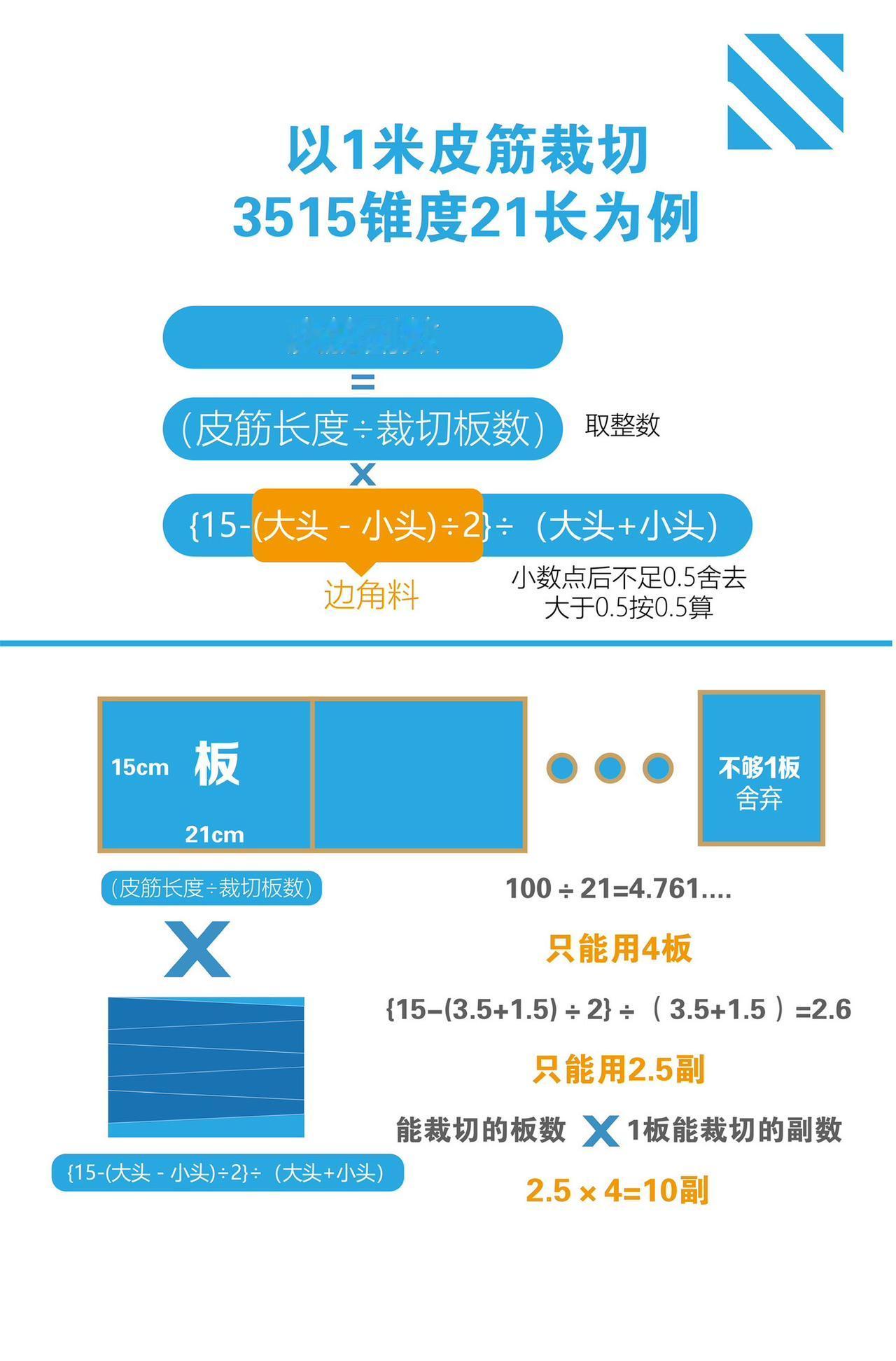 一米皮筋能裁多少副？？？最权威的方式~想要自己裁切，又不知道划不划算到底能省多少