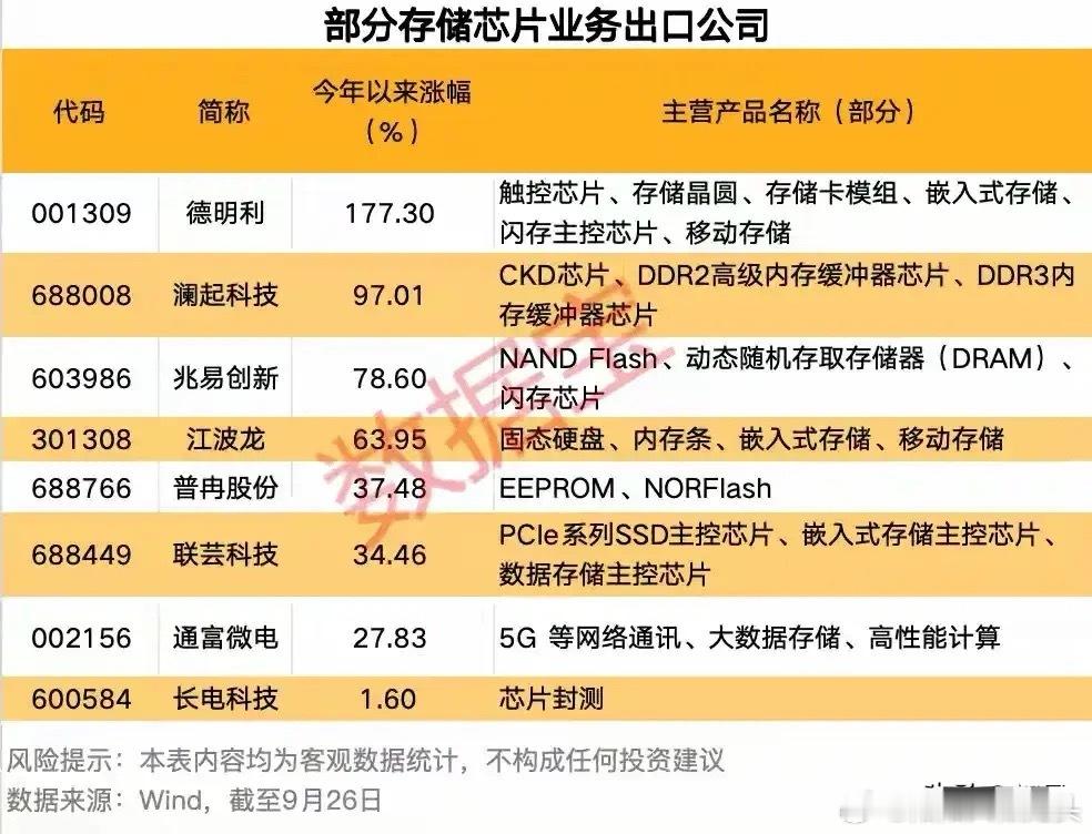 国际巨头掀涨价潮，最高30%！存储芯片！！！ AI算力革命引发存储芯片行业供需重