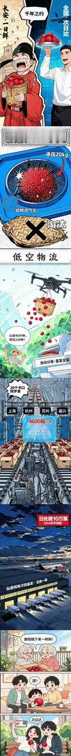 科技赋能台州打通鲜果出村最后一公里从“单间”防压包装到无人机接力下山，从智能冷链