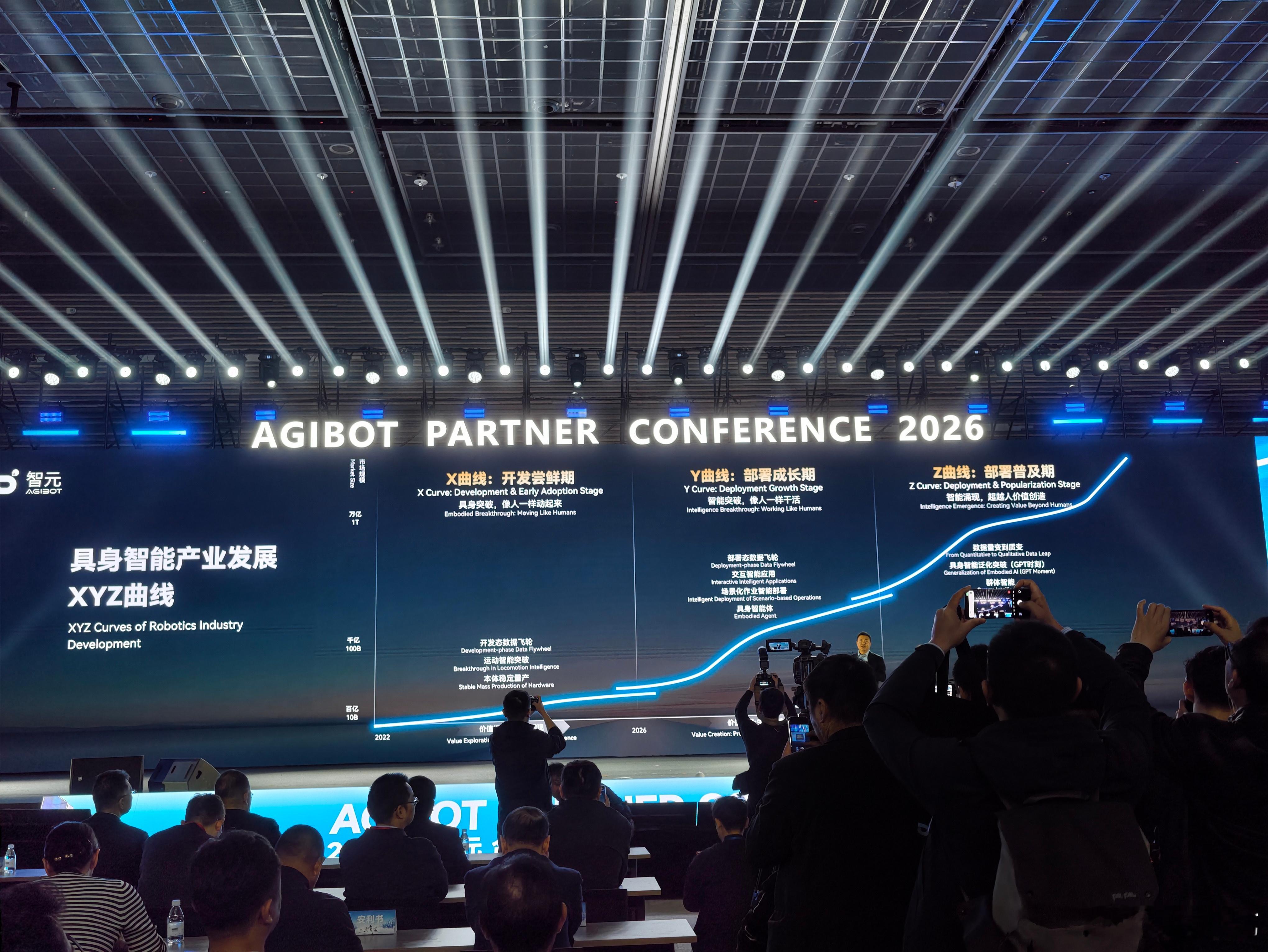 智元的具身智能产业发展XYZ曲线智元首届合作伙伴大会