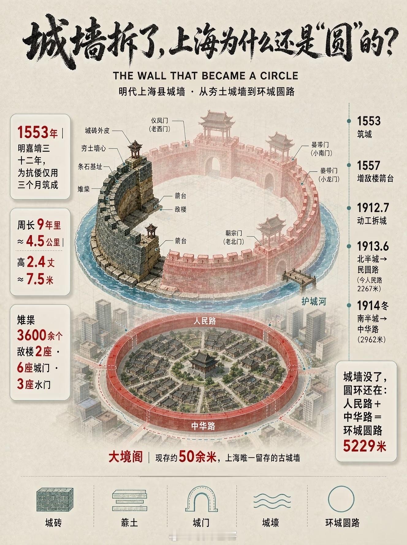 切开大地看上海 …遇见艺术 ​​​