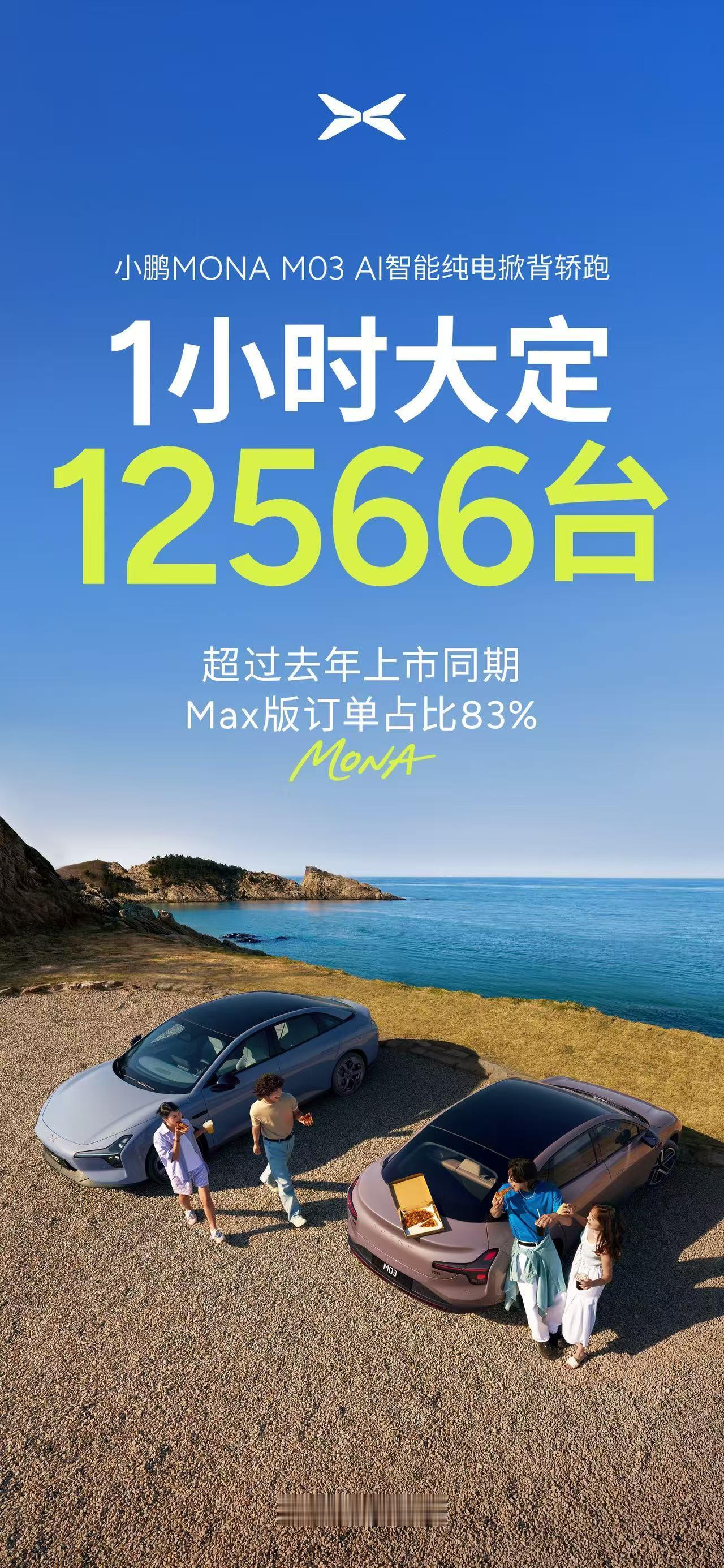 小鹏这个价格相当于把MONA的地位再强化一点没有MONA没有今天的小鹏 ​​​