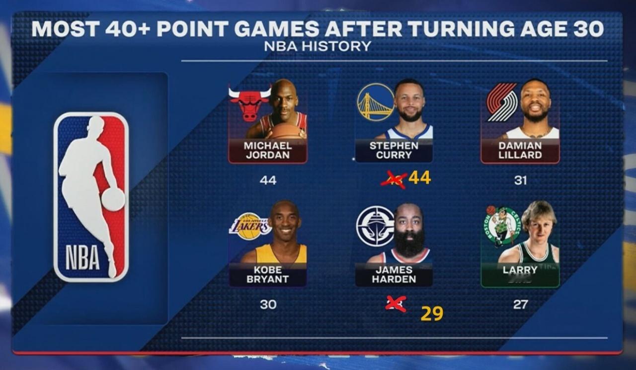 30岁后40+次数：