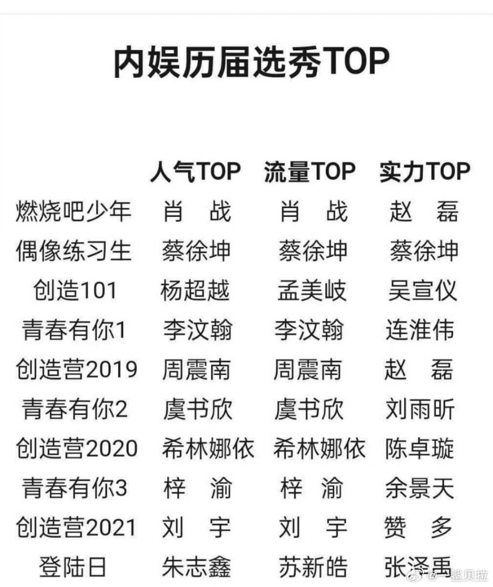 这表准吗？ ​​​