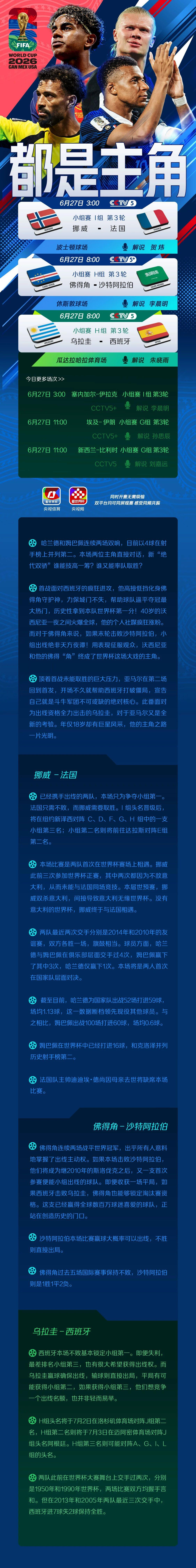 【哈兰德姆巴佩世一锋对决】姆巴佩哈兰德火星撞地球世界杯来到了第16比赛日，各组正