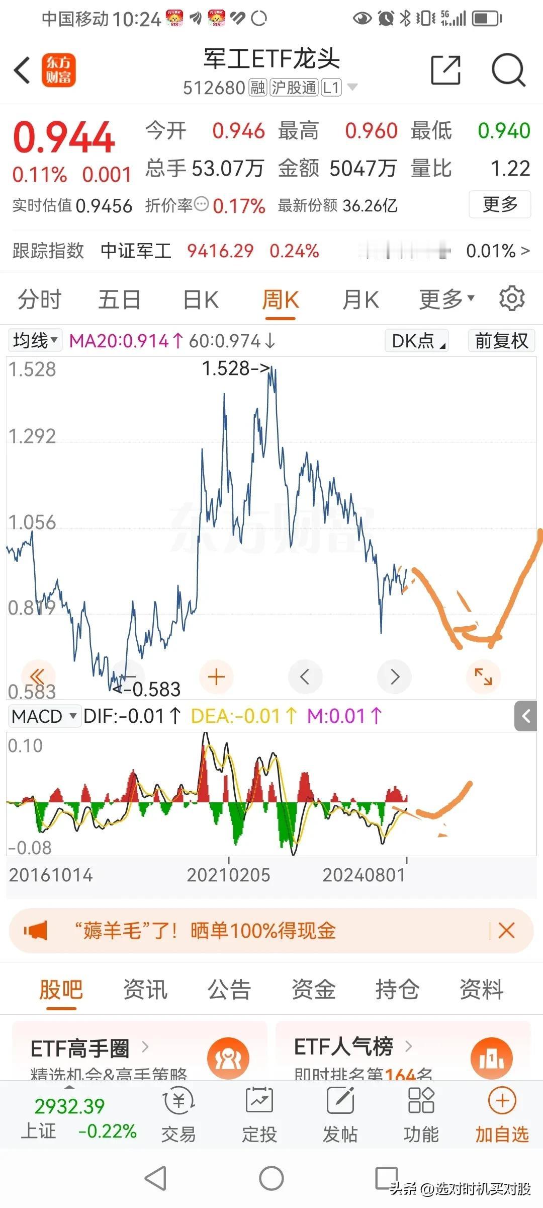 军工板块，即将进入第五浪下跌。
高端装备板块也差不多，现在有不少板块，都是这种结