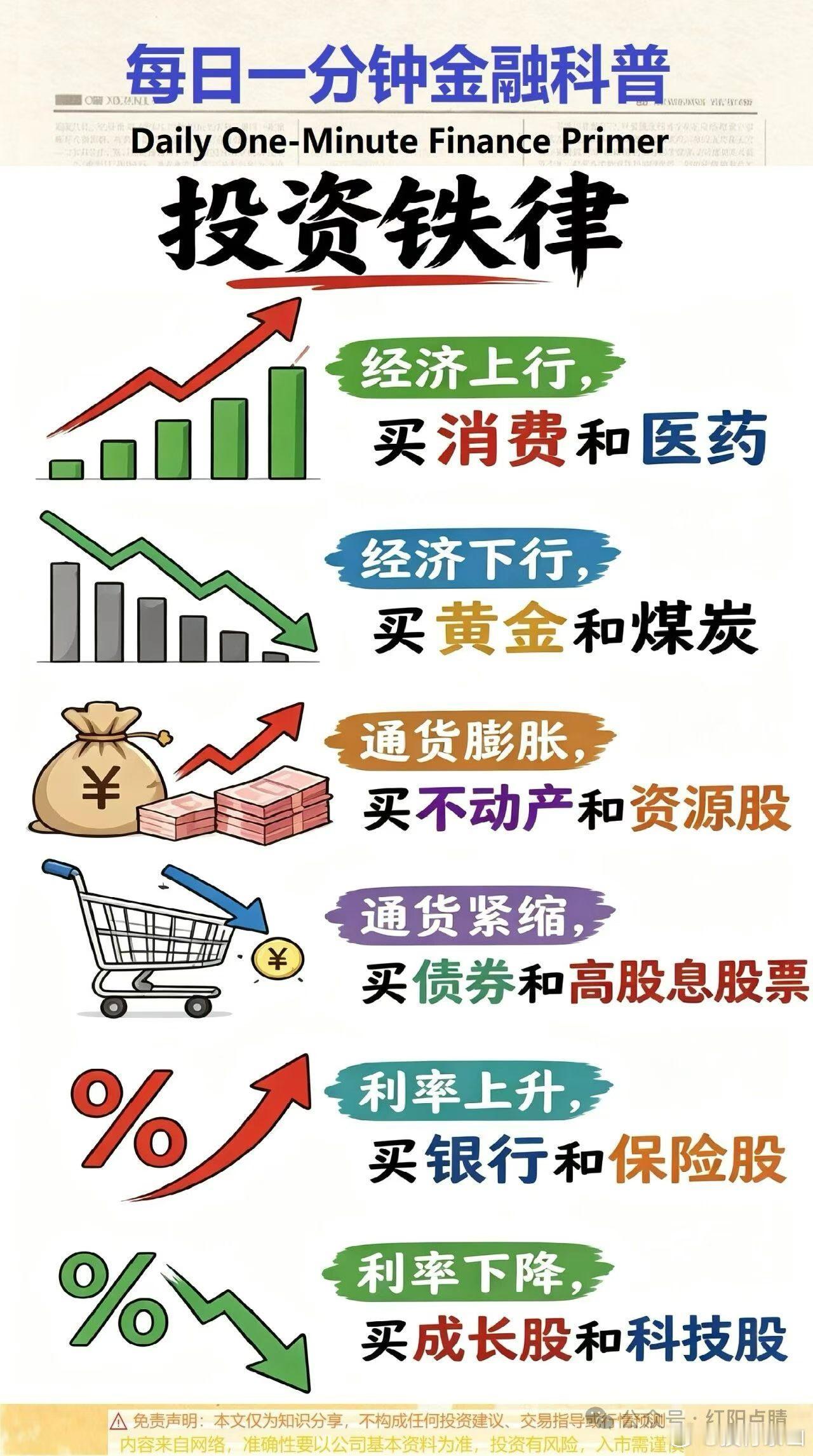 你买了啥？ 