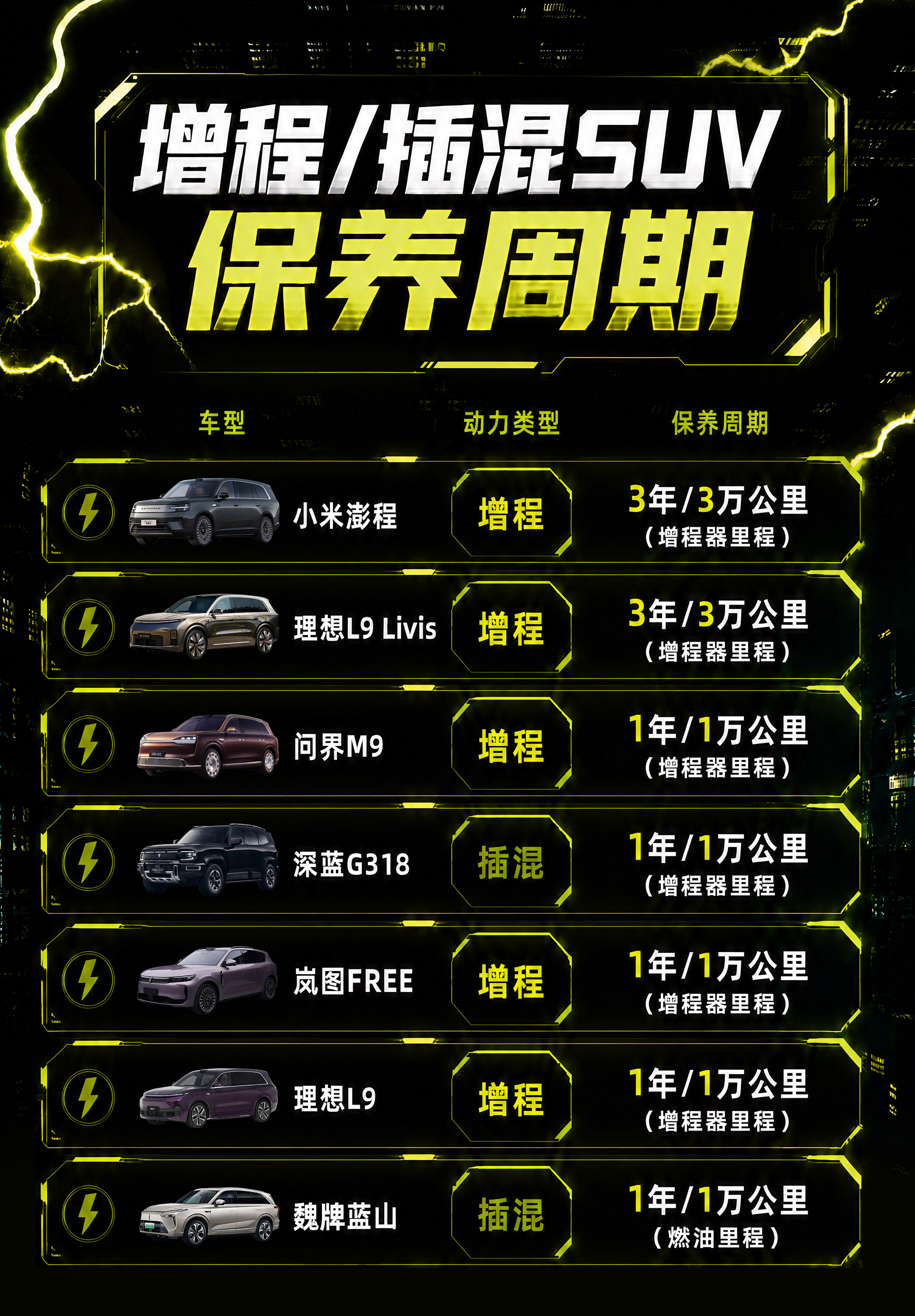 澎程N90综合续航1705公里 小米澎程系列今天发布了，大7座的N90 MAX综