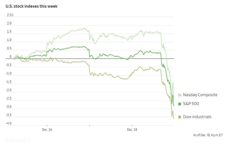 美联储周三宣布将联邦基金利率目标区间下调25个基点到4.25%至4.50%之间，