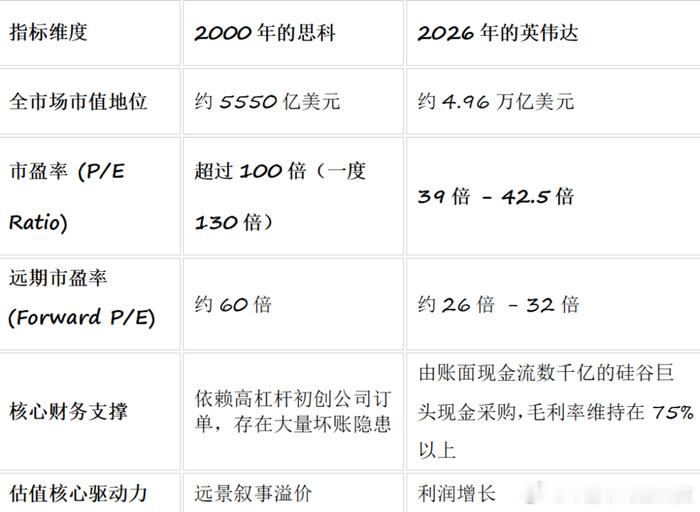 【当下AI市场最核心的矛盾】所有人都知道价格越来越贵，所有人都相信增长速度会抹平