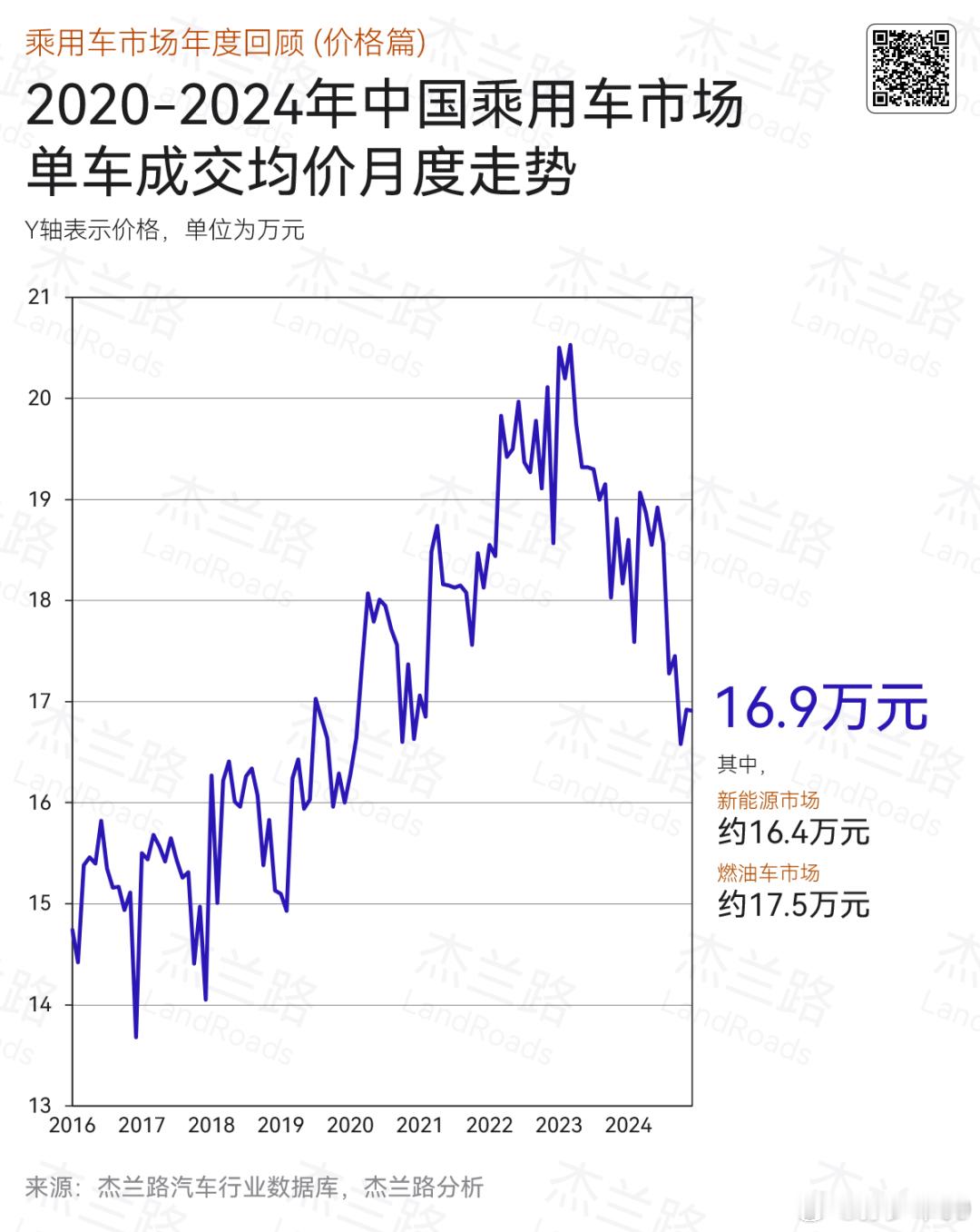 做的年度统计，只截取品牌的文字部分：如果以“单车成交均价×新车销量”来估算品牌的