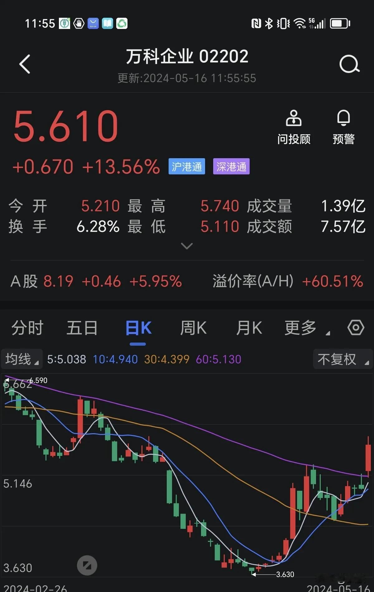 万科A公布23年财报的时候，全网都炸了。尽管房地产不景气，但人们预期“最先喊出要