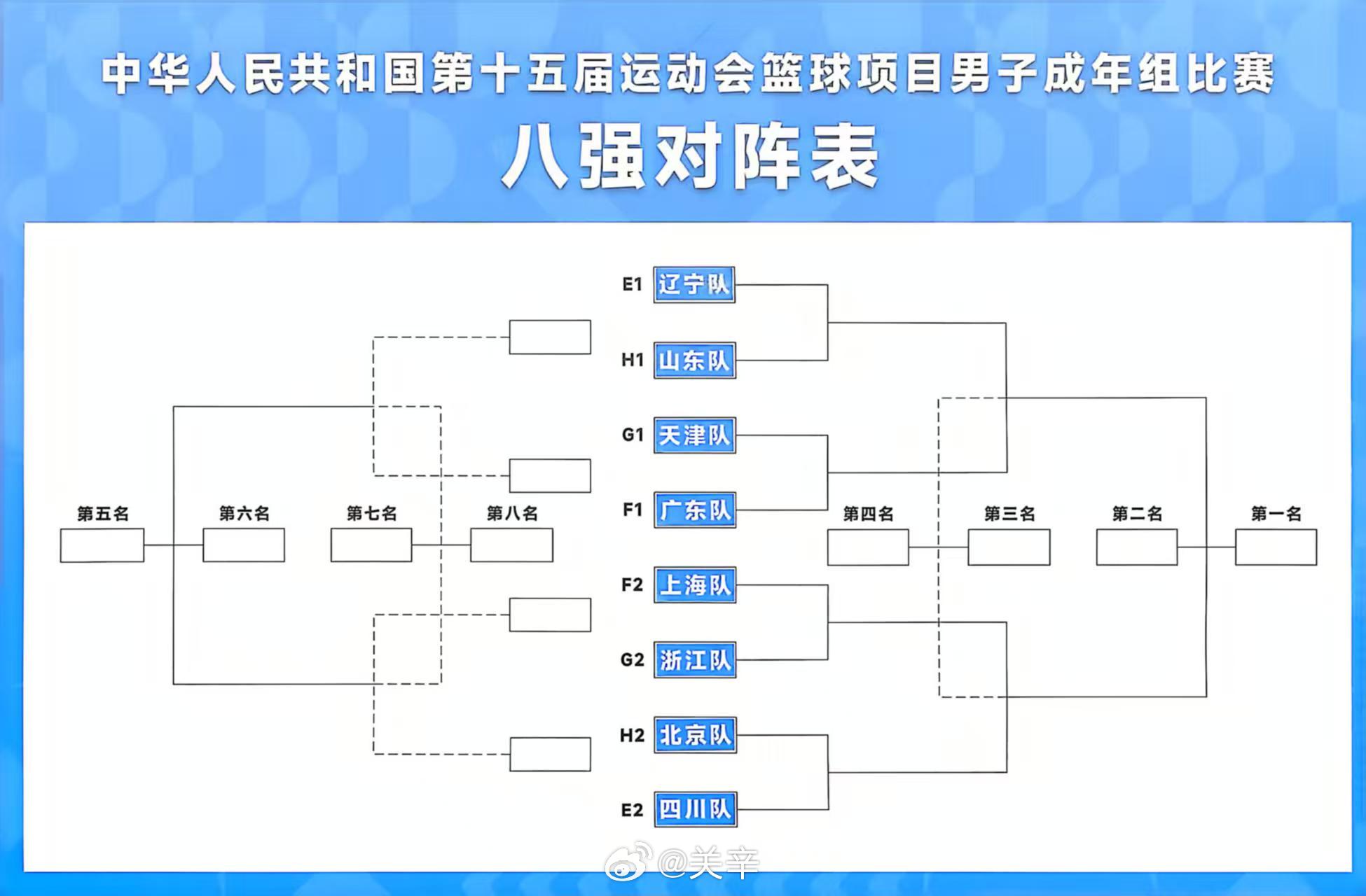 全运会 八强对阵表！明天寮步见！ ​​​