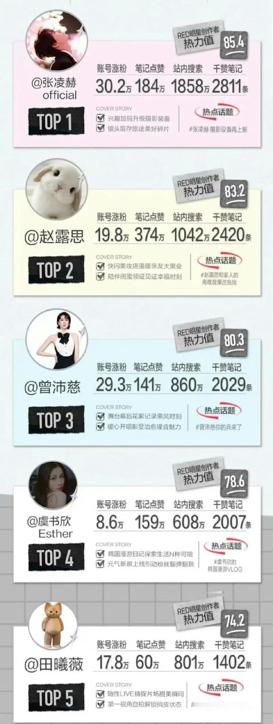 怎么还有赵露思？是靠她的演唱会火的吗？ 