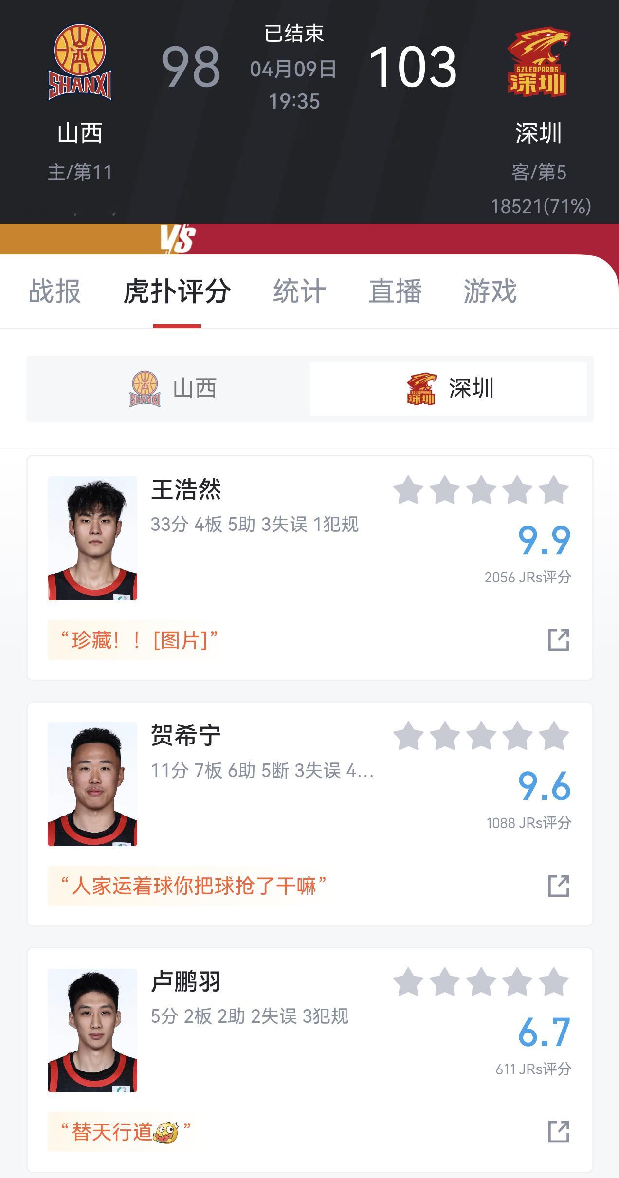 今天这场球是真正的硬仗，而且在这么困难的情况下拿下队史最长连胜更是意义非凡。王浩