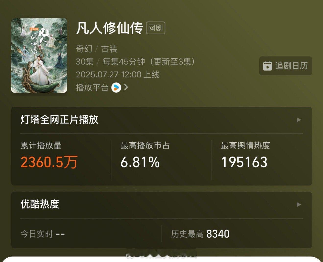 灯塔2360万，云合估计1600+这什么水平 ​​​