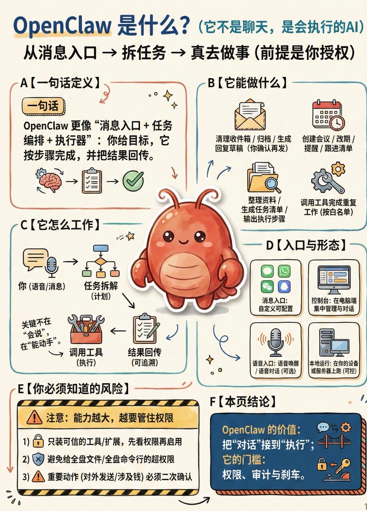 AI龙虾爆火工信部发布高危风险预警闲下来了解了一圈最近爆火的OpenClaw，可