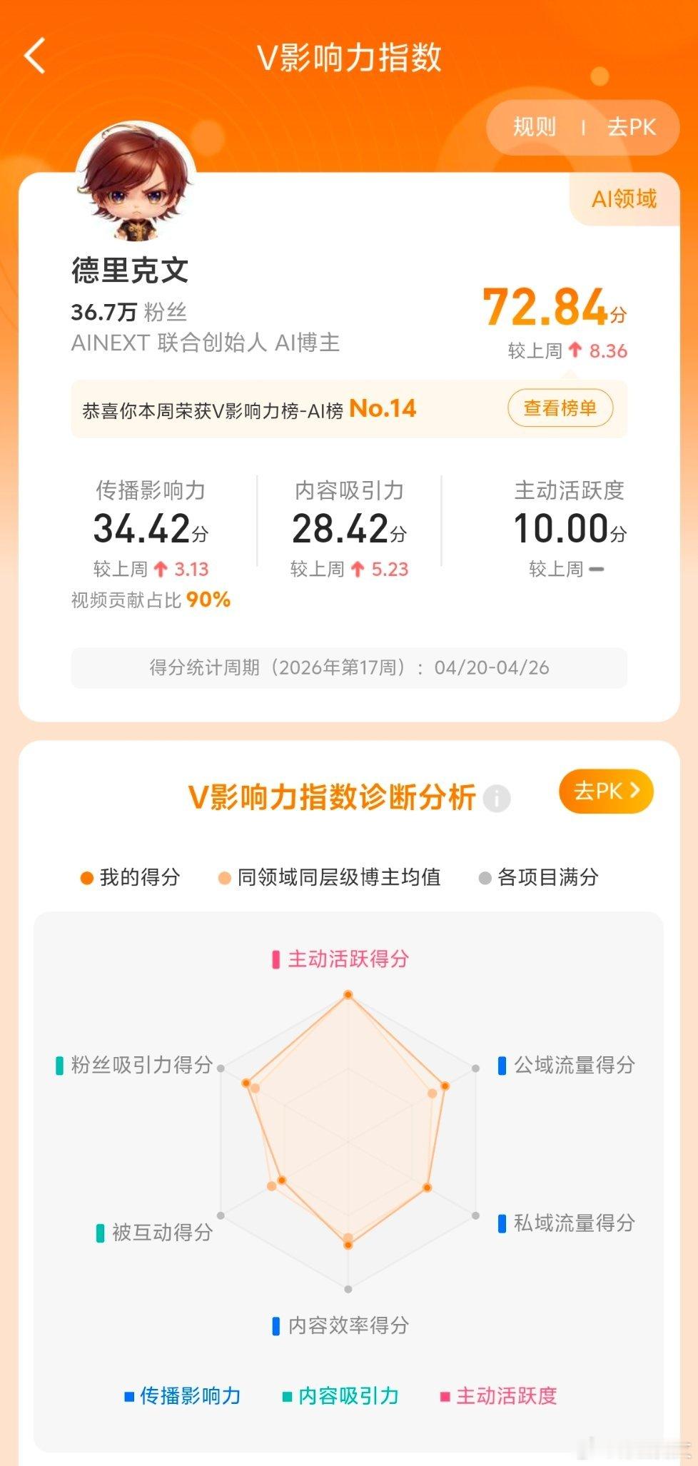 这周又进步啦！谢谢大家！德里克文