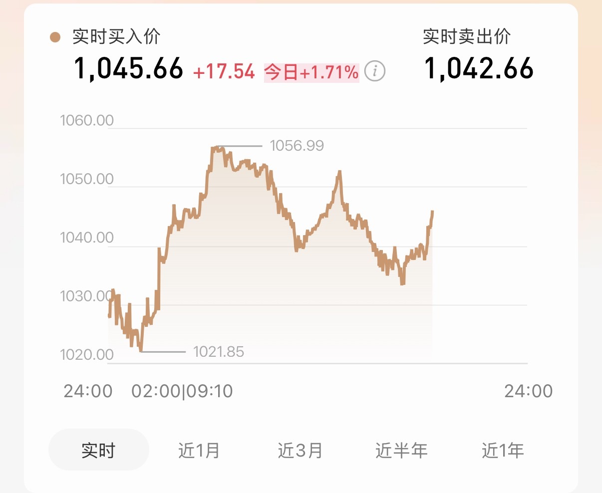 金价还要跌多久我不信邪，今天黄金持续暴跌，但我还是加仓了，我就看能跌多久！