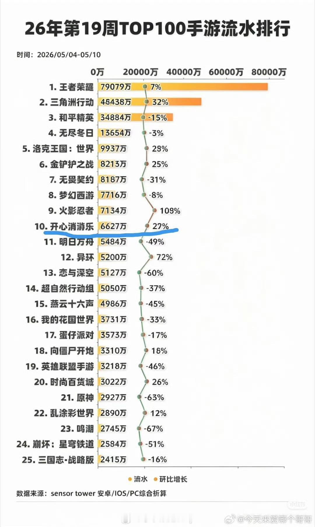 好几个小游戏都好能氪啊 