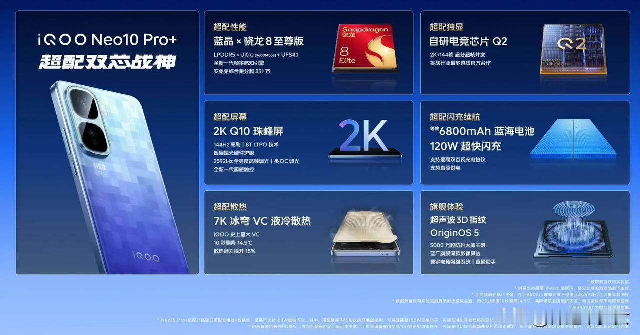 搭载OriginOS 5的iQOO Neo10 Pro+简直不要太流畅啦~
另外