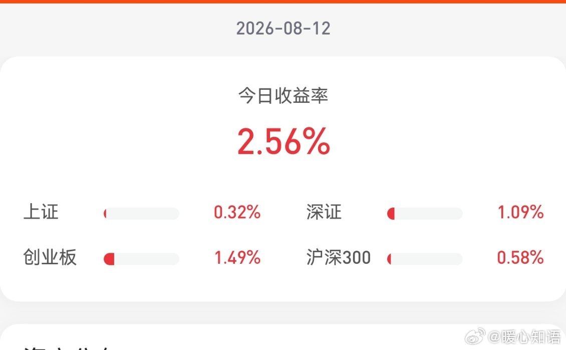 今日A股低开高走，三大指数全线收红，创业板指表现更强，收涨1.49%。cpo和半