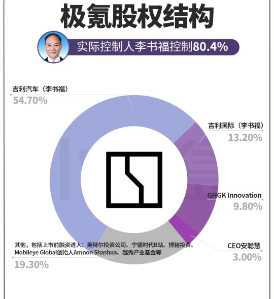 宁德时代及英特尔为什么弹劾极氪私有化价格