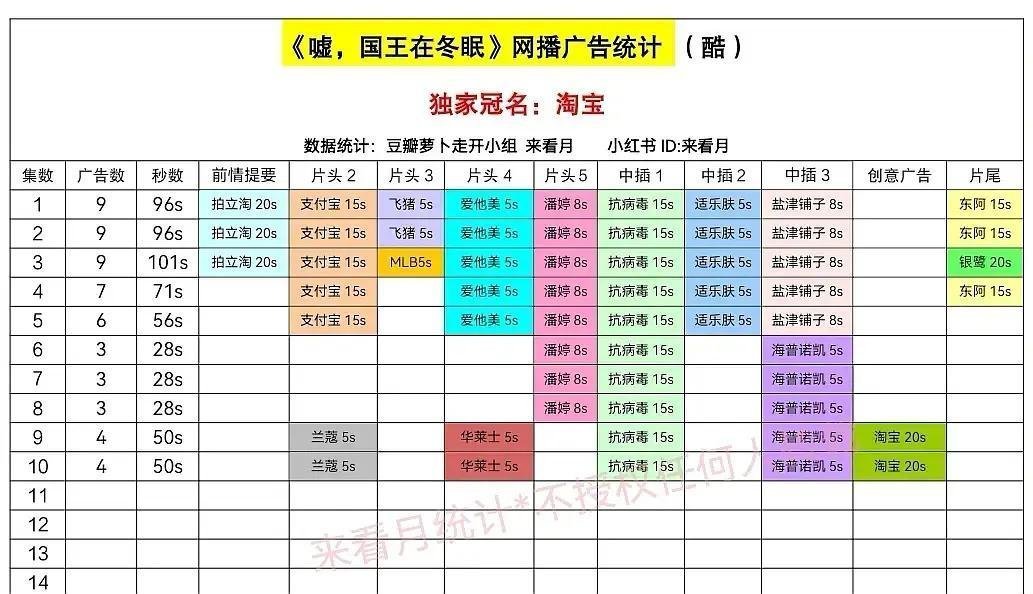 虞书欣《嘘！国王在冬眠》加广了，就这个广不断的加到厌倦 ​​​