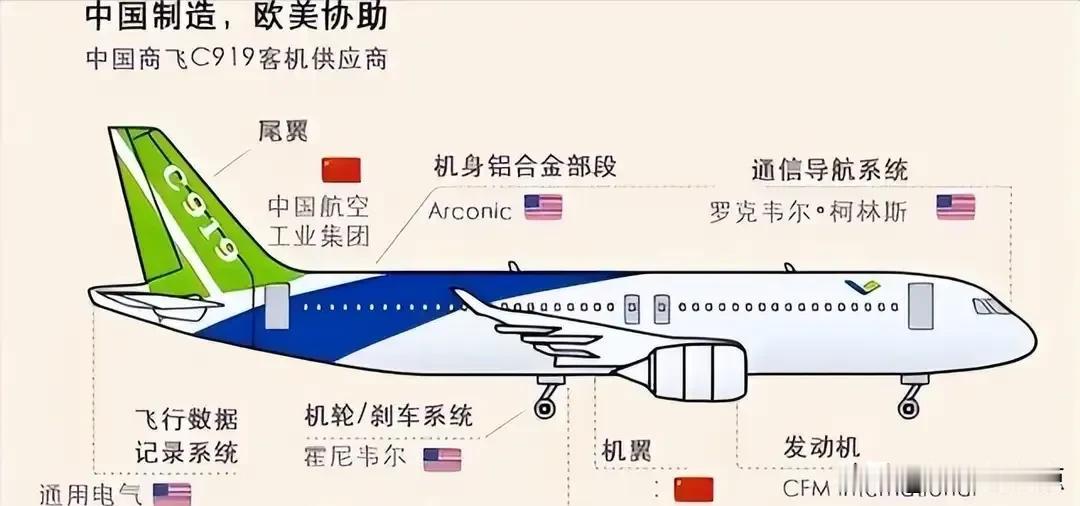 美国的技术封锁反而加速了国产航空发动机的自主突破。C919大型客机成功换装国产发