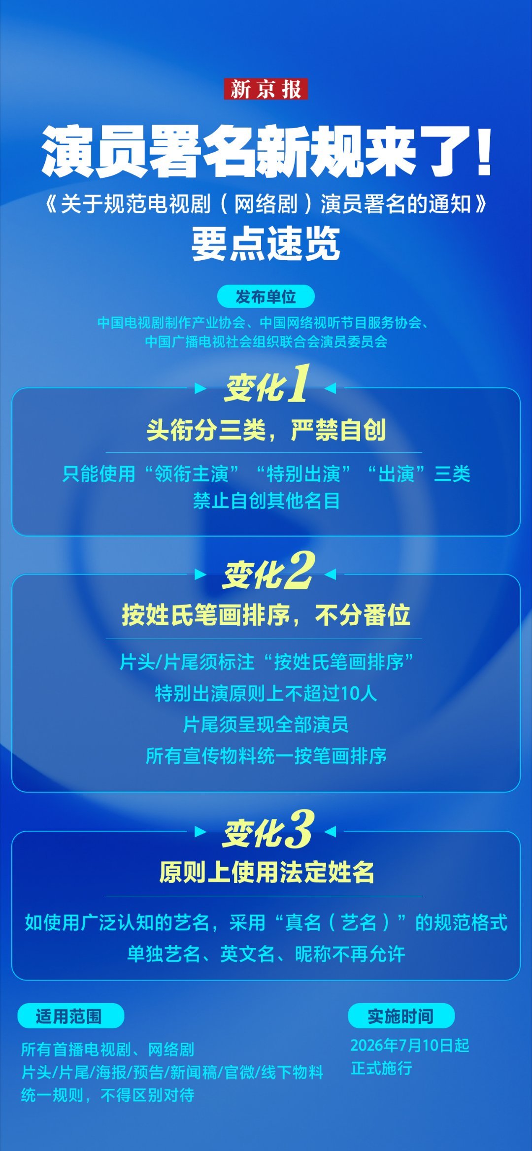 演员表不让单独用艺名了演员署名新规来啦，以后演员表不能只用艺名，还要按笔画排序了