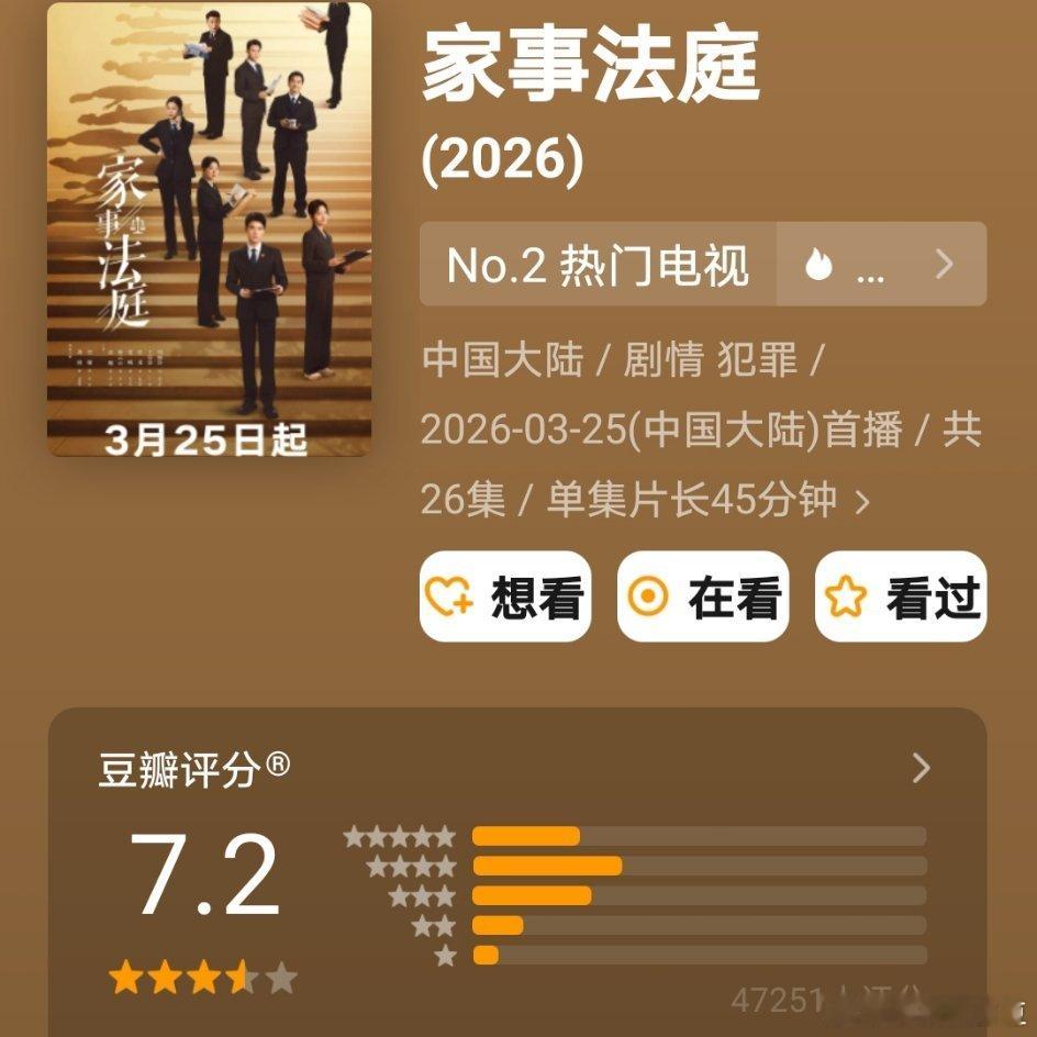 龚俊任敏《家事法庭》豆瓣开分7.2，将近五万人打分！ 