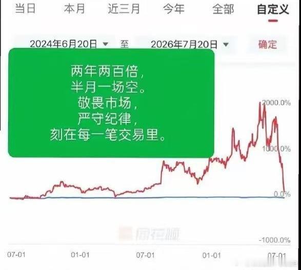 一看就是满仓满融在操作，虽然有点极端，但很有代表性。 