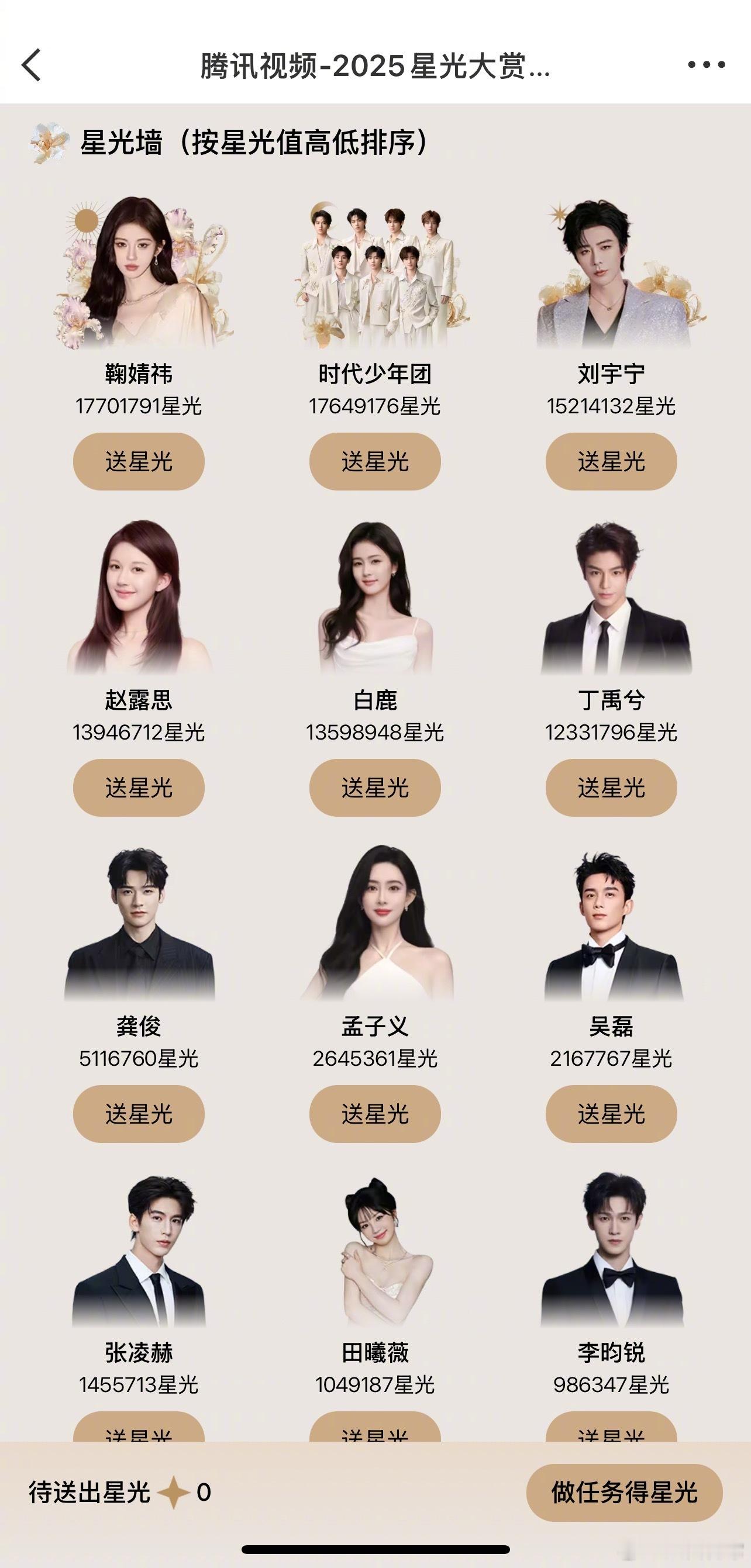 星光大赏星光墙鞠婧祎超过时代少年团登顶前六名：鞠婧祎、时代少年团、刘宇宁、赵露思