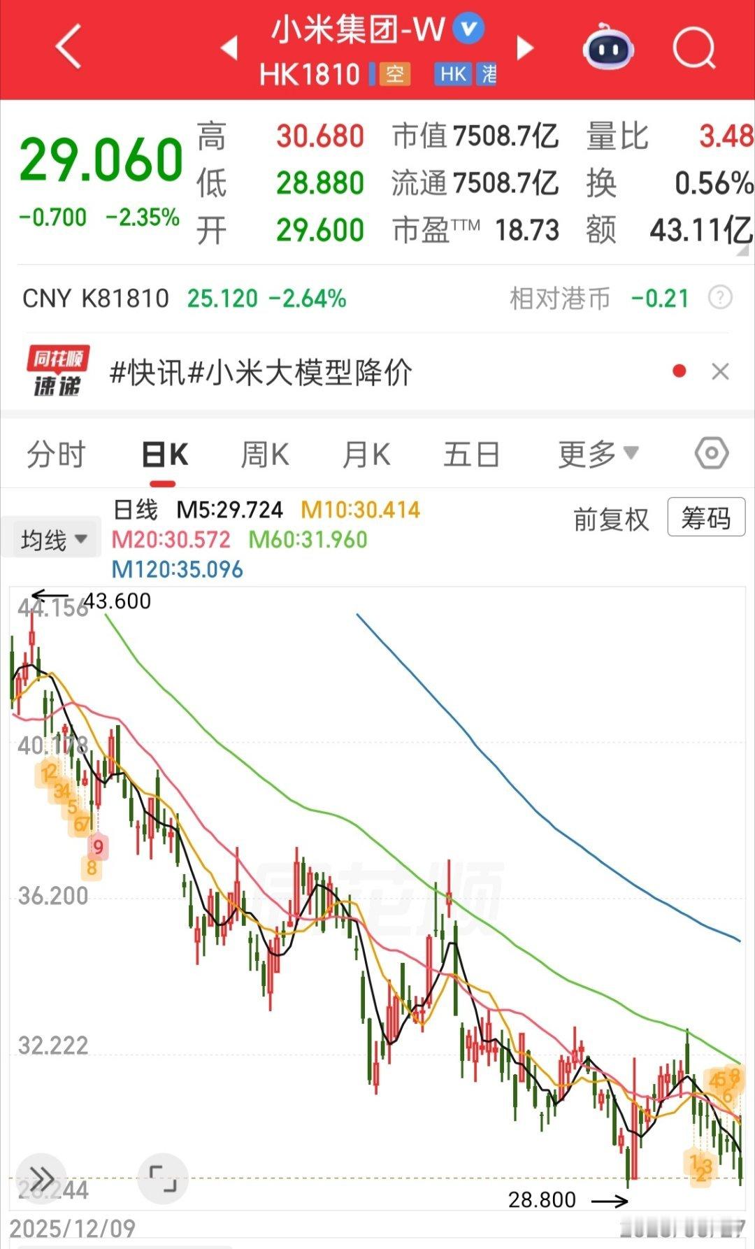 遭了，法拉利把小米股价带崩了