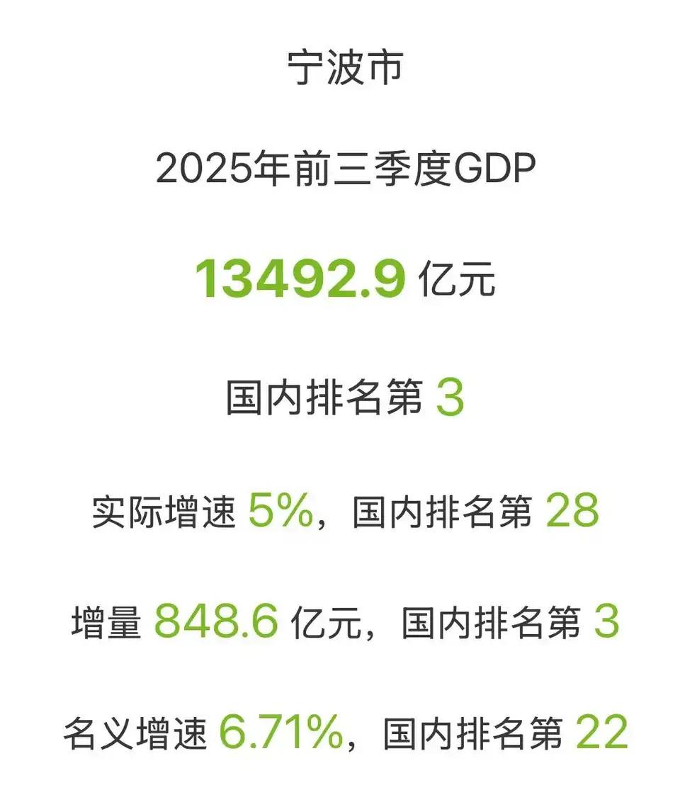 【宁波前三季度GDP出炉·进前十有点悬了】