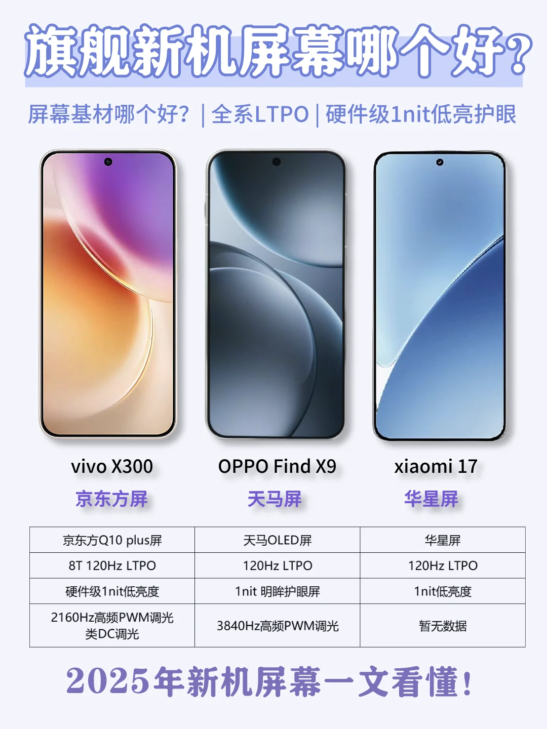 1nit成标配了？今年旗舰手机屏幕是真卷疯了