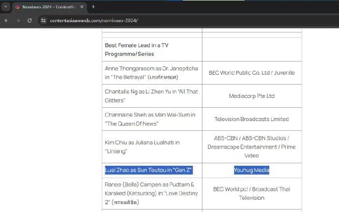 #赵露思亚洲内容大奖提名最佳女主角#赵露思在《后浪》中饰演的孙头头提名亚洲内容大