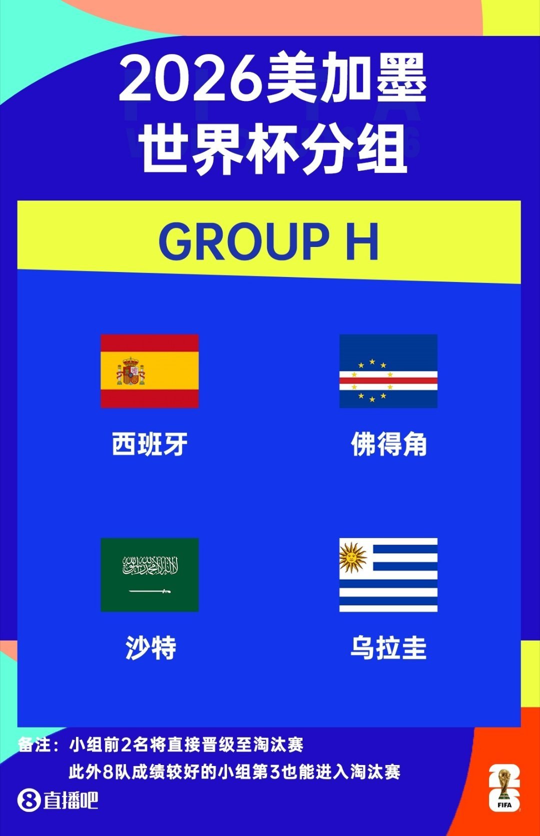 每日世界杯速递，沙特被西班牙小将遛到怀疑人生，比利时红牌加身踢得比国足还养生，乌