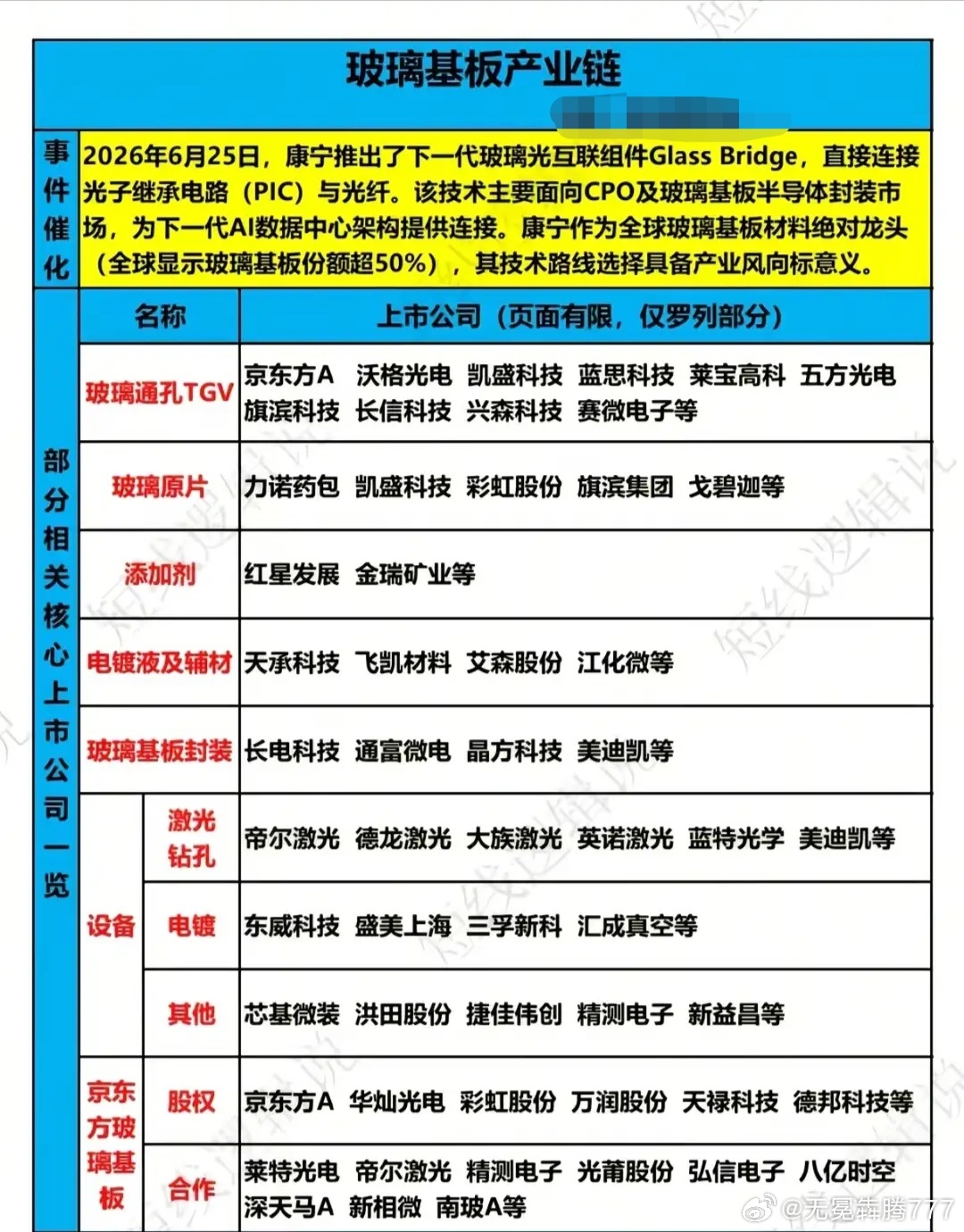 分享图片 