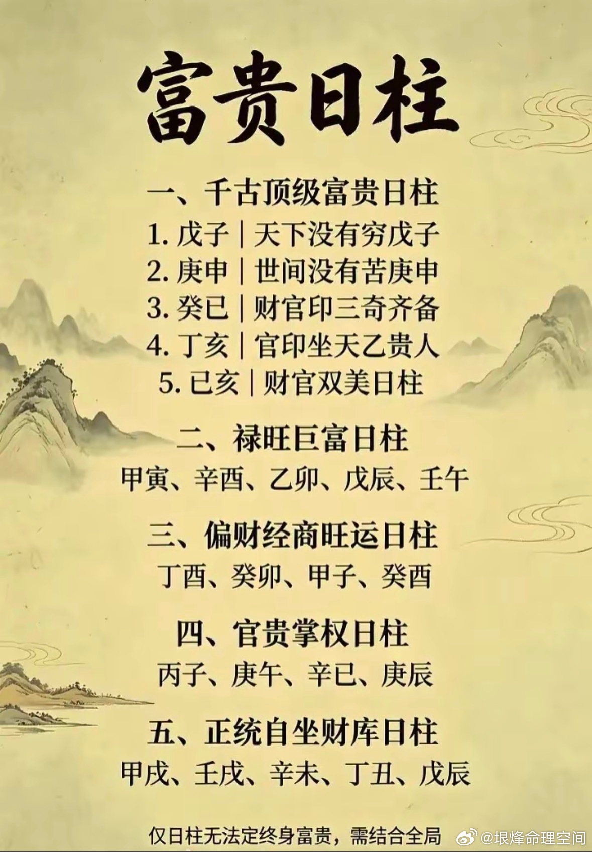 分享图片 