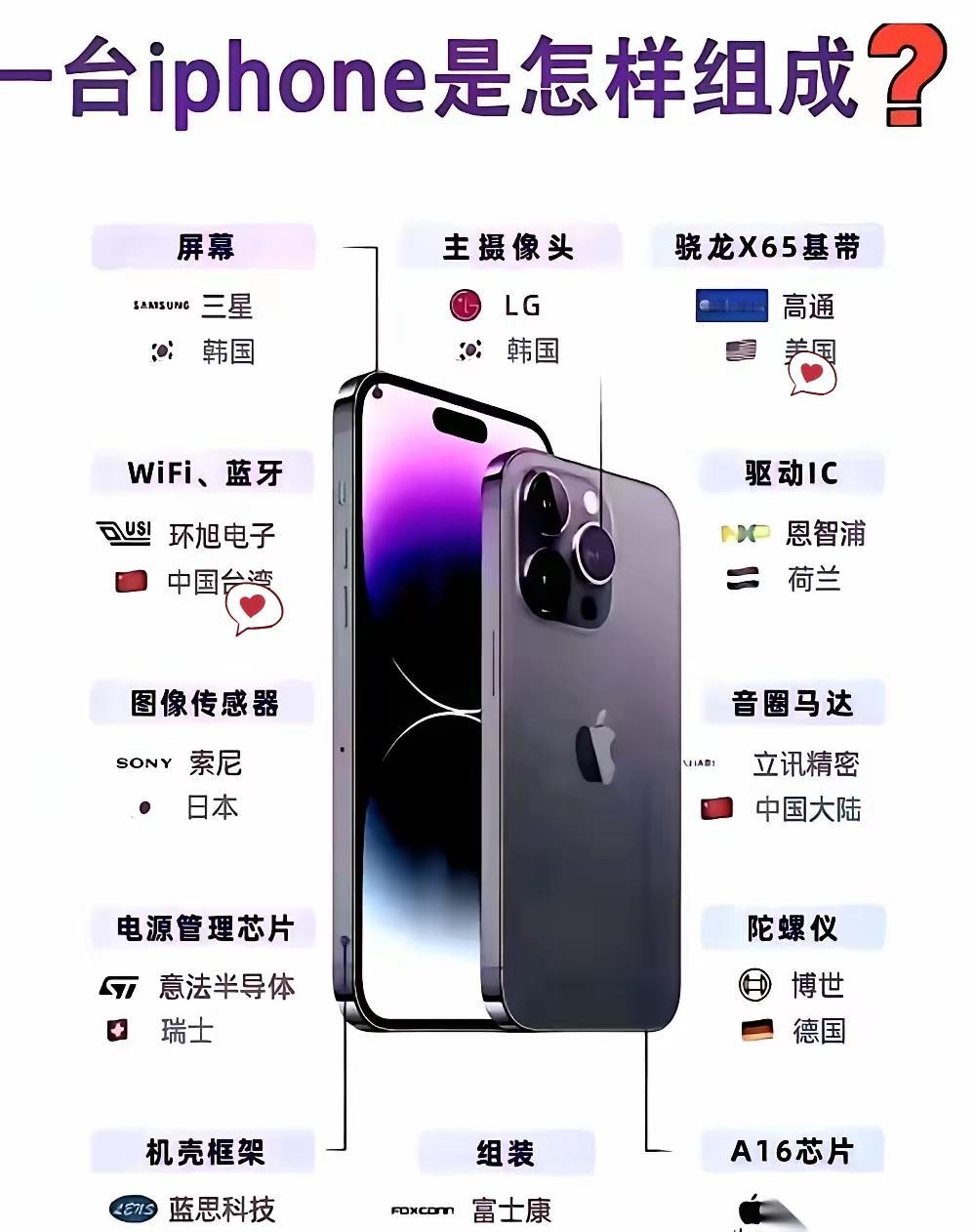 你如果有机会拆解一台苹果手机会发现什么呢？你会发现除了芯片设计和iOS软件系统之