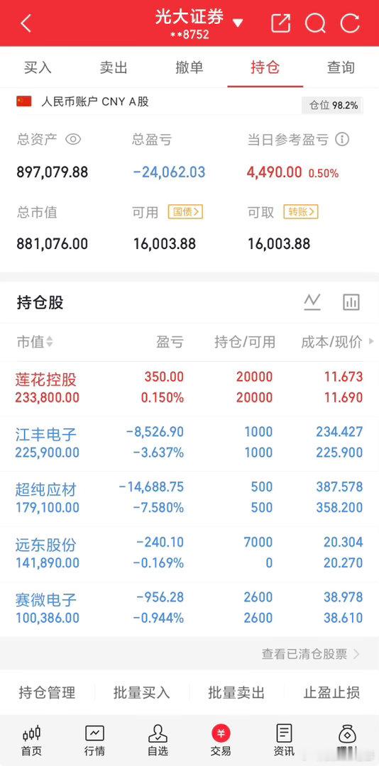 大盘这个回落是正常的，其他的暂没动，主要是金融板块板块冲高回落，科技也带下去了不