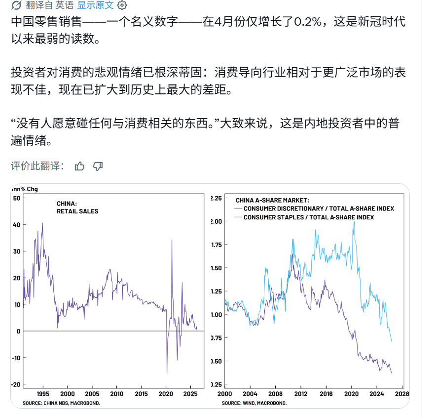 压根就不会想到消费股居然也成了周期股 