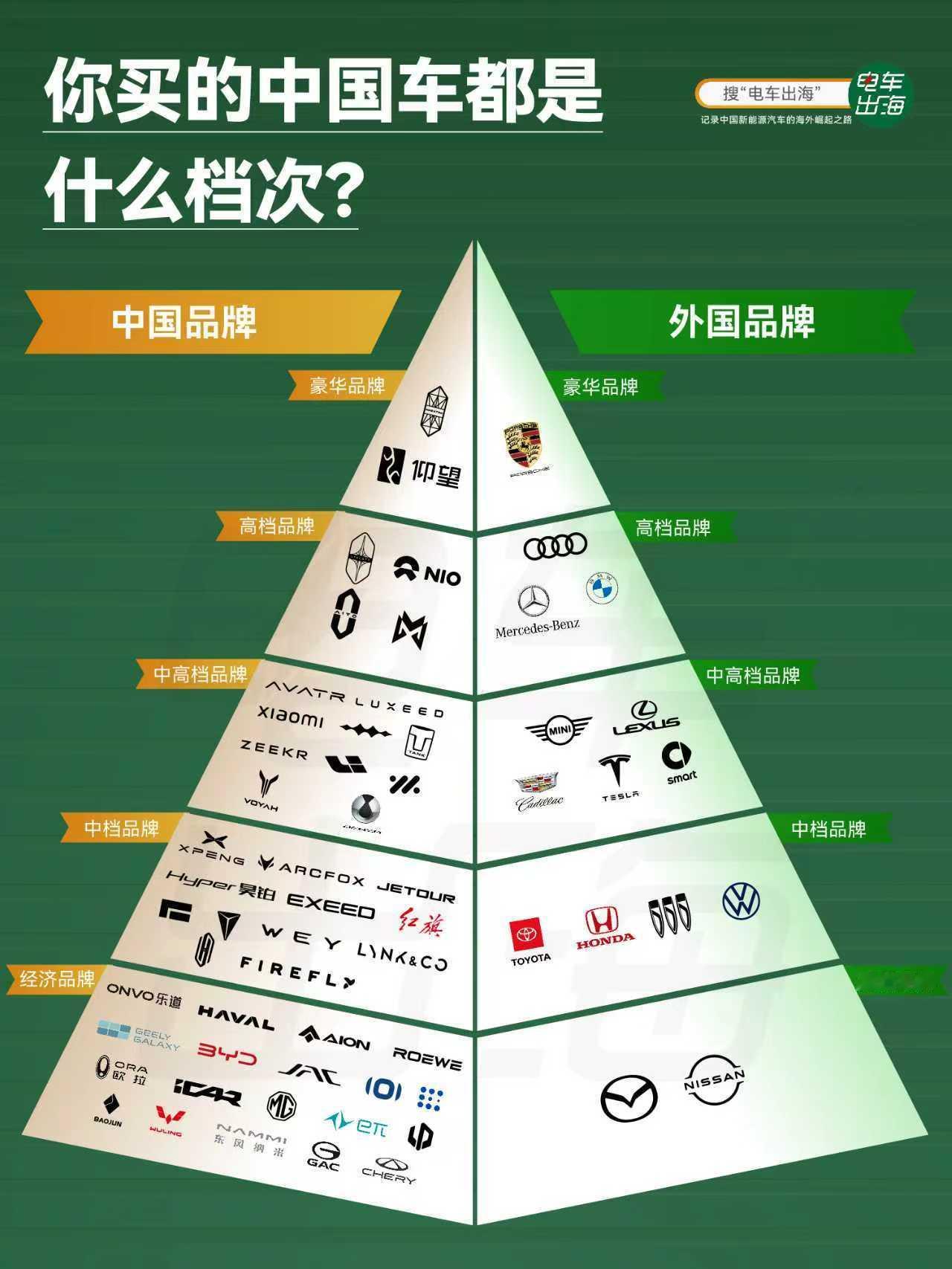 这张图，我是做给老外看的。我想说，从豪华到经济各个档次的车，我们都能提供，而且选