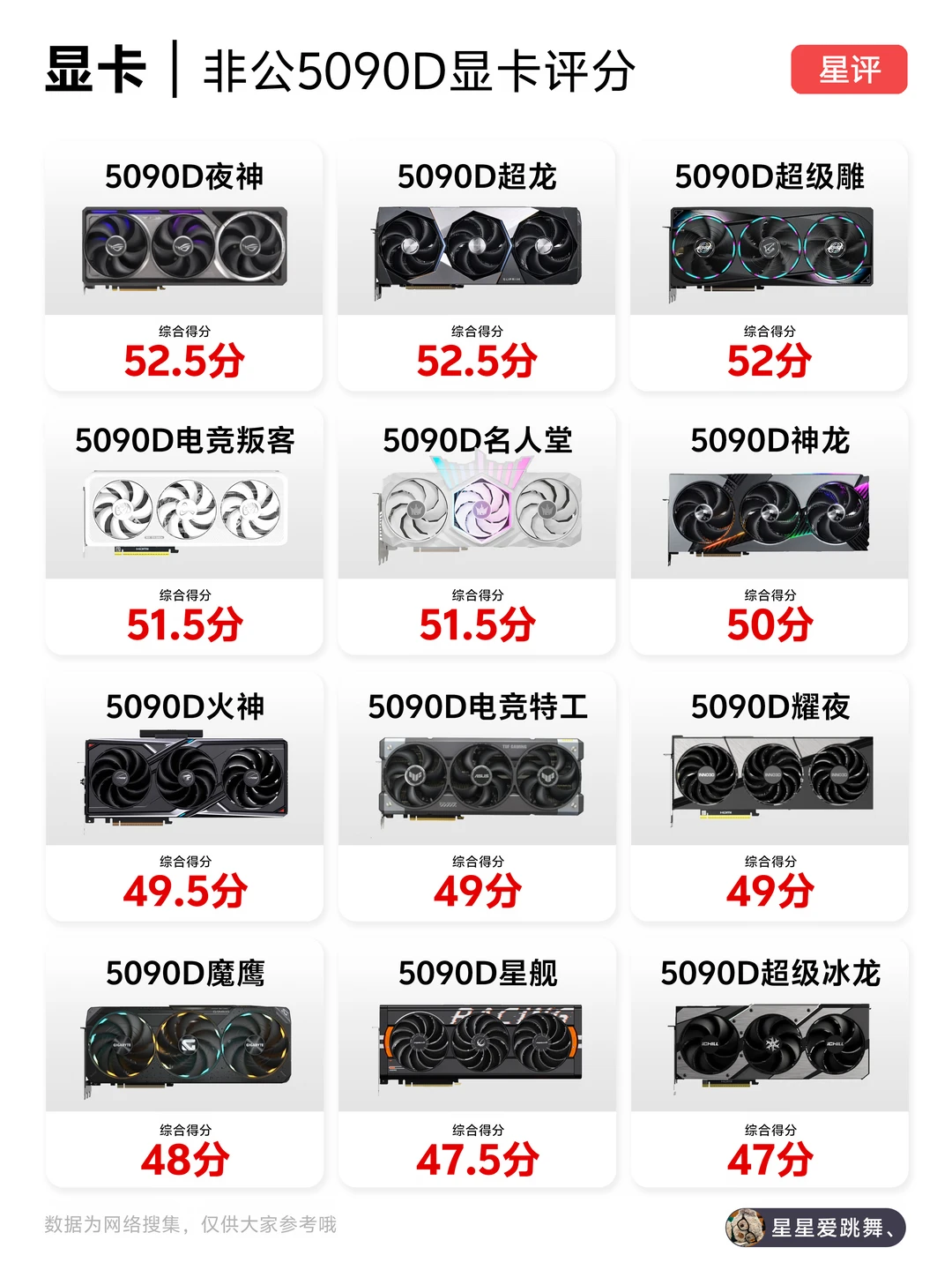 19款非公版RTX5090D主观评分