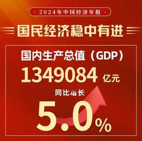 2024经济年报  经济总量首超130万亿意味着什么  中国在2024年的国内生