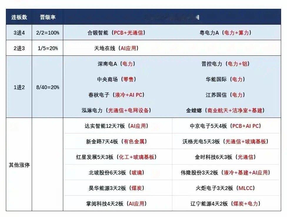 6月2日盘前预案：科技持续退潮明显，混沌行情下市场轮动或将持续！1、6月的第一个