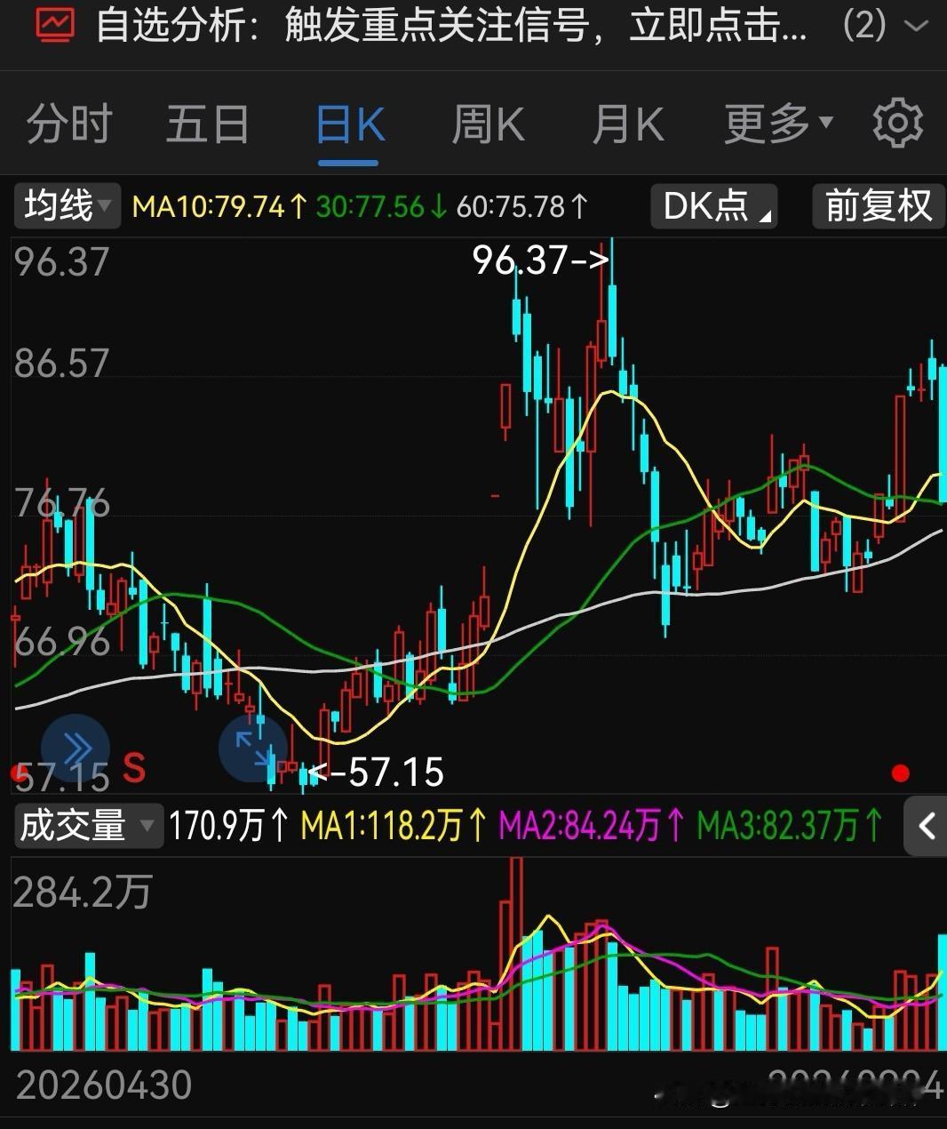 本来以为是起飞，结果是一把断头闸刀！主力太狠了。

前几天看这只票，均线多头排列
